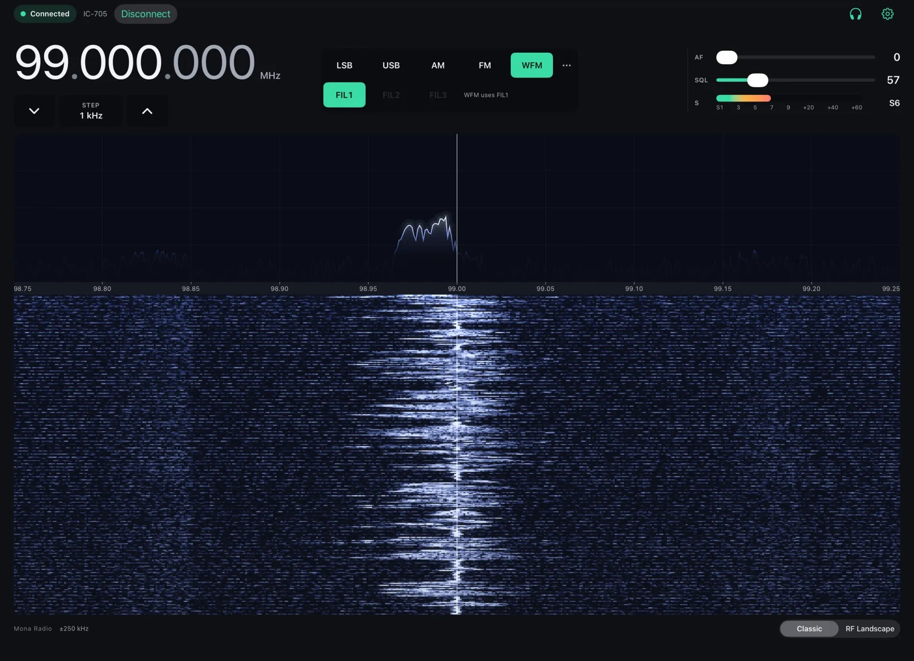 Earlier Mona Radio interface on iPad: the frequency display, mode and filter controls, a live spectrum and a scrolling waterfall from a connected radio.